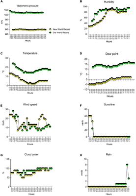 Biophysical characterization of the first ultra-cyclist in the world to break the 1,000 km barrier in 24-h non-stop road cycling: A case report